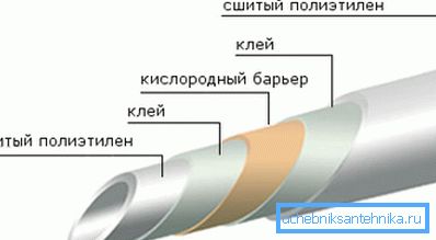 Structure des tuyaux en polyéthylène cousu.