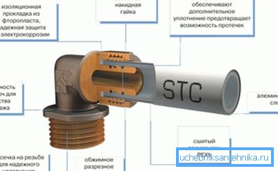 Structure de pipeline utilisant des raccords à compression. Structure de pipeline utilisant des raccords à compression.
