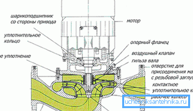 Version Version