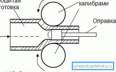 Il existe des jantes spéciales qui ont un certain diamètre et servent parfois de moules pour la création de tels tuyaux. Il existe des jantes spéciales qui ont un certain diamètre et servent parfois de moules pour la création de tels tuyaux.