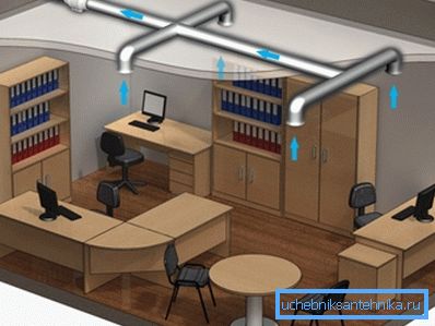 L'air frais est nécessaire dans le bureau. L'air frais est nécessaire dans le bureau.