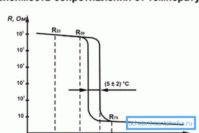 Relation entre résistance et température Relation entre résistance et température