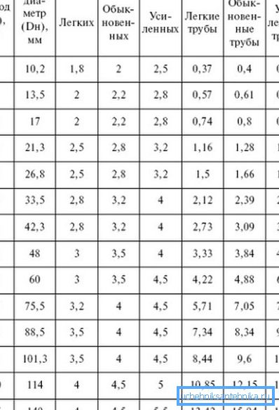 Tableau pour les calculs. Tableau pour les calculs.