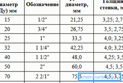 Table de traduction DU en pouces et en millimètres Table de traduction DU en pouces et en millimètres