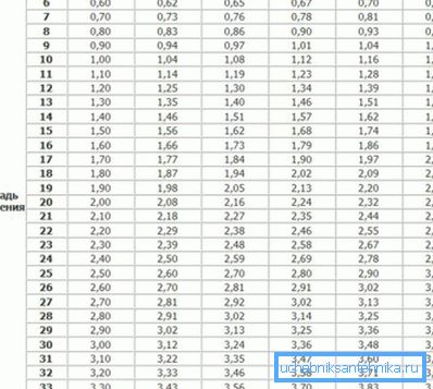 Tableau de calcul des paramètres de puissance des appareils de chauffage Tableau de calcul des paramètres de puissance des appareils de chauffage