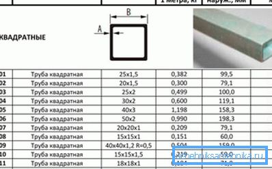 Un tableau décrivant la taille et le poids de certains types de produits similaires