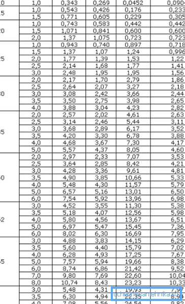Tableau d'une gamme de tuyaux carrés d'une taille de 10 à 50 mm Tableau d'une gamme de tuyaux carrés d'une taille de 10 à 50 mm