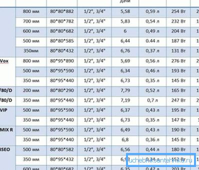 La table de transfert de chaleur des radiateurs en aluminium montre leurs caractéristiques à une certaine température du liquide de refroidissement; si les valeurs sont inférieures, les valeurs baissent La table de transfert de chaleur des radiateurs en aluminium montre leurs caractéristiques à une certaine température du liquide de refroidissement; si les valeurs sont inférieures, les valeurs baissent