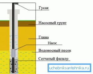 Donc, votre consommation d'eau va regarder dans la coupe