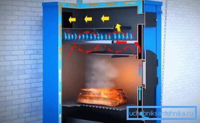 Voici comment fonctionne la chaudière à gaz Voici comment fonctionne la chaudière à gaz
