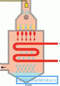 Voici comment fonctionne une unité de condensation. Voici comment fonctionne une unité de condensation.