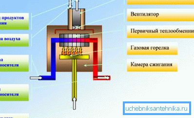 Voici comment fonctionne l'unité de convection. Voici comment fonctionne l'unité de convection.
