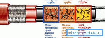 Voici comment fonctionne la matrice polymère. Voici comment fonctionne la matrice polymère.