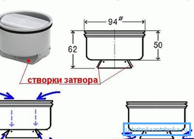Voici comment fonctionne le plus simple obturateur à sec.