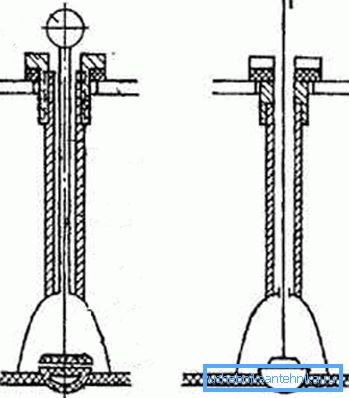Voici comment fonctionne le mécanisme de drainage de type ancien. Voici comment fonctionne le mécanisme de drainage de type ancien.