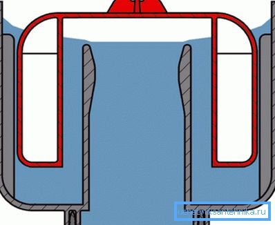 Voici comment le piège est construit.