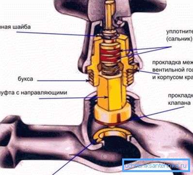 Voici à quoi ressemble ce type d’appareil dans une section. Voici à quoi ressemble ce type d’appareil dans une section.
