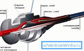 Voici à quoi ressemble la tête d’extrusion. Dans la tête d'extrusion de photo
