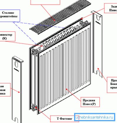 Il ressemble au design du populaire radiateur en acier type 22 Il ressemble au design du populaire radiateur en acier type 22