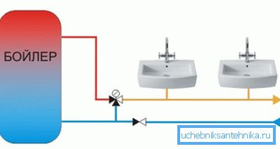 Ceci est la configuration correcte de la vanne dans le système. Ceci est la configuration correcte de la vanne dans le système.