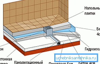 C’est à quoi ressemble la conception d’une cabine de douche sans palette, c’est précisément la raison pour laquelle un renfoncement de 15 centimètres est nécessaire C’est à quoi ressemble la conception d’une cabine de douche sans palette, c’est précisément la raison pour laquelle un renfoncement de 15 centimètres est nécessaire