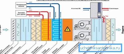 Cela ressemble à un diagramme schématique du système.