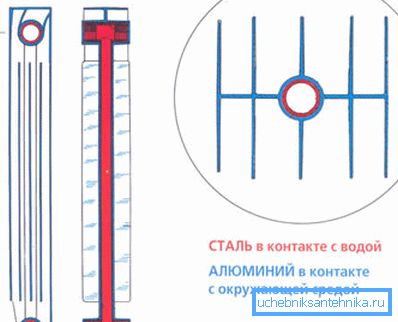 Ceci est un diagramme d'une seule section. Ceci est un diagramme d'une seule section.