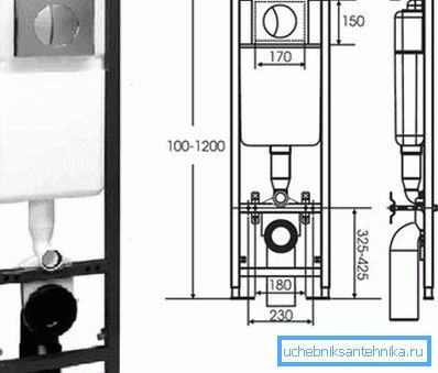 Il semble que le système d'installation pour une toilette suspendue