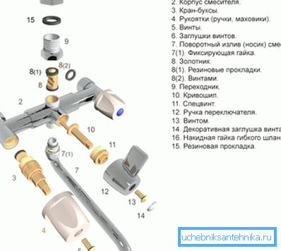Cela ressemble à un système avec des robinets de soupapes démontés Cela ressemble à un système avec des robinets de soupapes démontés