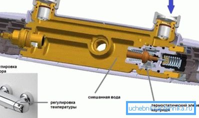 Il ressemble à la conception de l'appareil de l'intérieur, tout est très simple, à la fois efficacement et en toute sécurité Il ressemble à la conception de l'appareil de l'intérieur, tout est très simple, à la fois efficacement et en toute sécurité