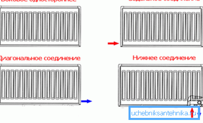 Donc, toutes les options ont l'air, vous devez déterminer la meilleure façon de connecter les radiateurs à votre cas