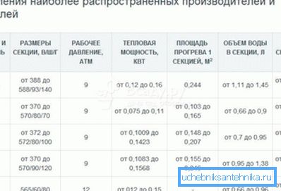 Ces informations pour chaque produit doivent figurer dans la fiche technique. Ces informations pour chaque produit doivent figurer dans la fiche technique.