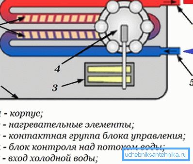 Cette conception assure un fonctionnement efficace de l'appareil de chauffage. Cette conception assure un fonctionnement efficace de l'appareil de chauffage.