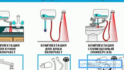 Ces conceptions peuvent être utilisées de différentes manières. Ces conceptions peuvent être utilisées de différentes manières.