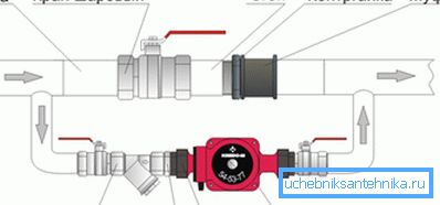 Cette disposition de la pompe permettra au système de fonctionner en l'absence d'électricité.