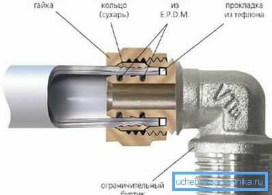 Une telle connexion est considérée comme détachable sous condition. Une telle connexion est considérée comme détachable sous condition.
