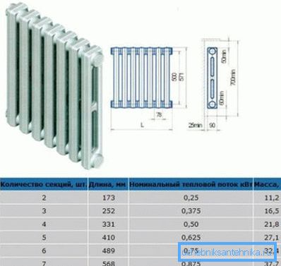 Caractéristiques techniques du radiateur en fonte