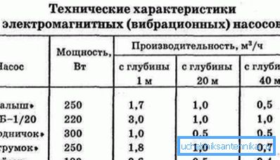Spécifications des appareils de certains fabricants.