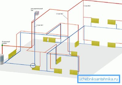 Plan technique pour chauffer une maison à deux étages