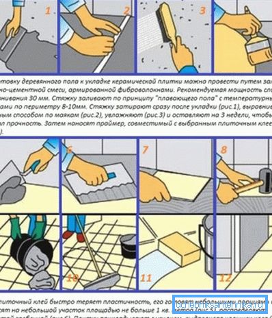 Technologie de pose de carreaux pour la finition de palettes fixes. Technologie de pose de carreaux pour la finition de palettes fixes.
