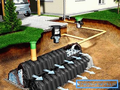 Technologie de drainage