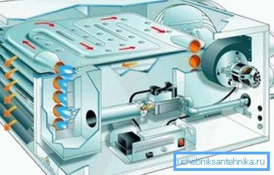 Générateur de chaleur pour le chauffage de l'air Générateur de chaleur pour le chauffage de l'air