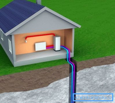 L'énergie thermique de la Terre peut être utilisée pour chauffer une maison.