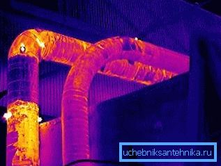 Inspection thermique des tuyaux de fumée pour épuisement Inspection thermique des tuyaux de fumée pour épuisement