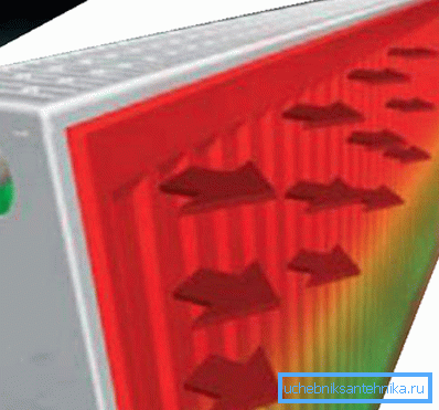 Le rayonnement thermique provient de la surface du panneau d'acier Le rayonnement thermique provient de la surface du panneau d'acier