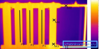 Thermogramme d'une batterie de fer en marche Thermogramme d'une batterie de fer en marche
