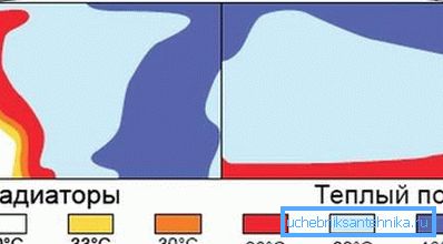 Carte thermique pour le chauffage de l'espace en comparaison. Carte thermique pour le chauffage de l'espace en comparaison.