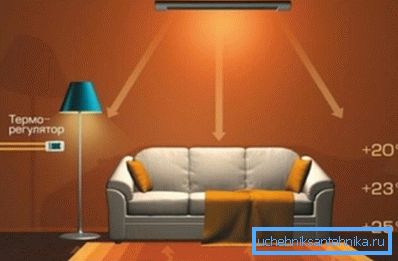 Le thermostat ne doit pas tomber dans la plage du chauffage Le thermostat ne doit pas tomber dans la plage du chauffage
