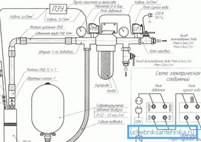 Schéma typique de la création d'un système d'approvisionnement en eau dans une maison privée Schéma typique de la création d'un système d'approvisionnement en eau dans une maison privée