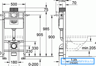 Tailles typiques de structures similaires, qui sont données par les fabricants eux-mêmes. Tailles typiques de structures similaires, qui sont données par les fabricants eux-mêmes.